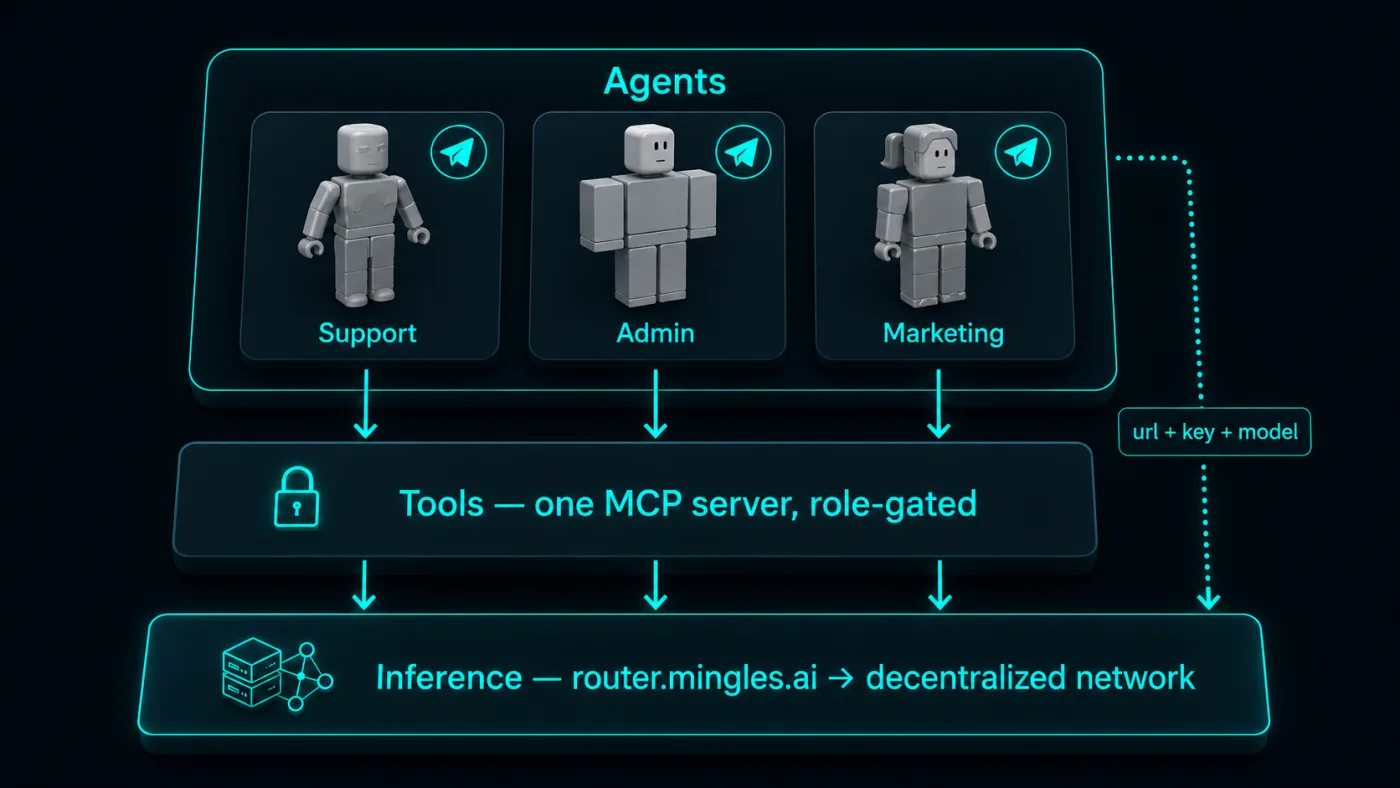 Three architecture layers: agents, tools, inference